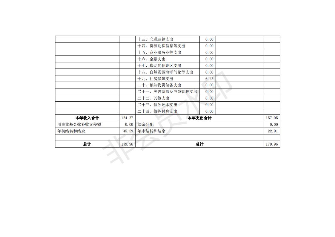 九三 2019年部门决算公开_04.jpg