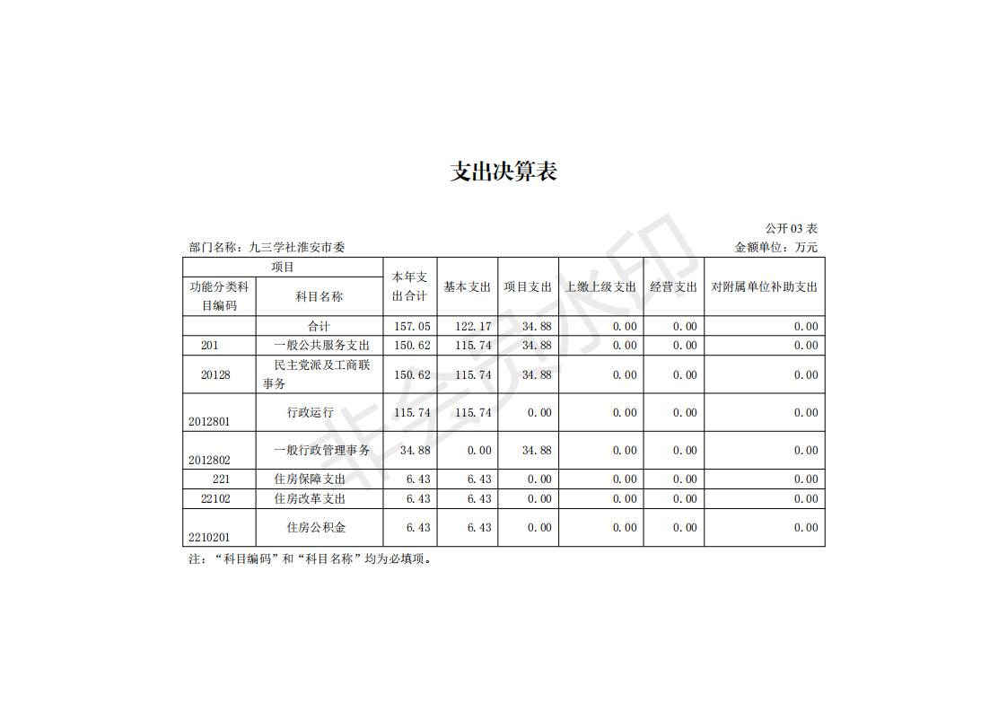 九三 2019年部门决算公开_06.jpg