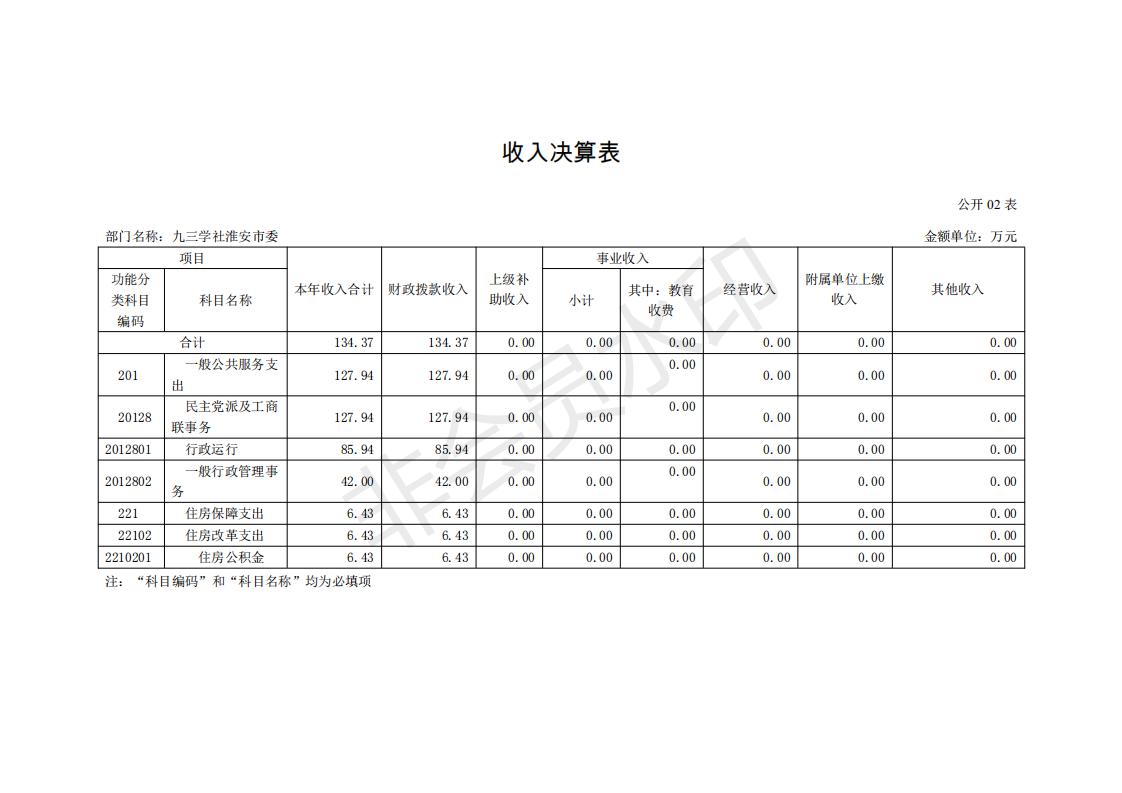 九三 2019年部门决算公开_05.jpg