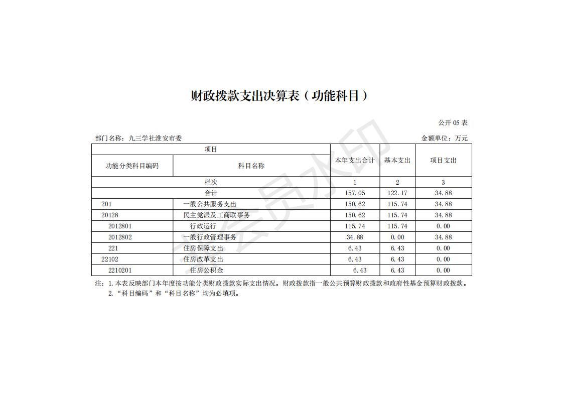 九三 2019年部门决算公开_09.jpg