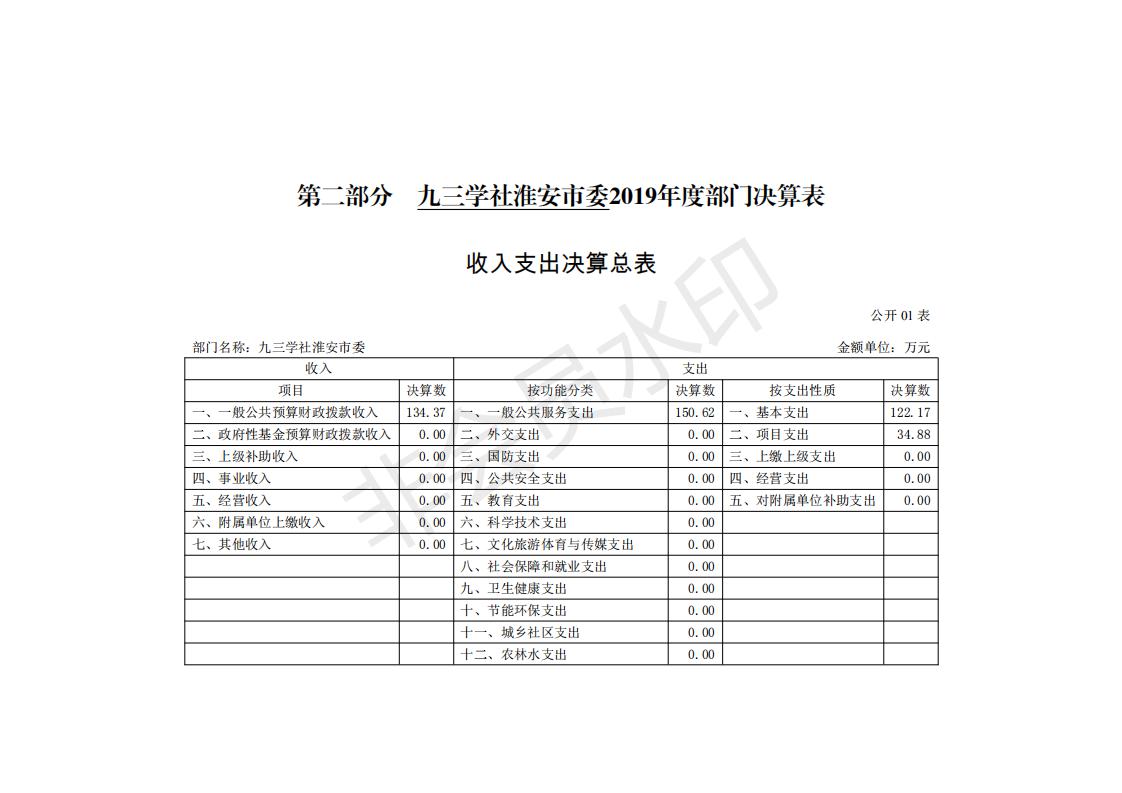 九三 2019年部门决算公开_03.jpg