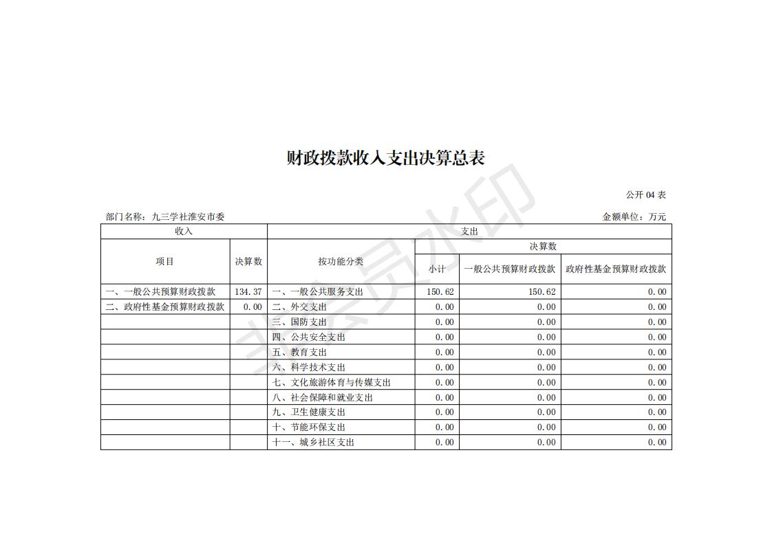 九三 2019年部门决算公开_07.jpg