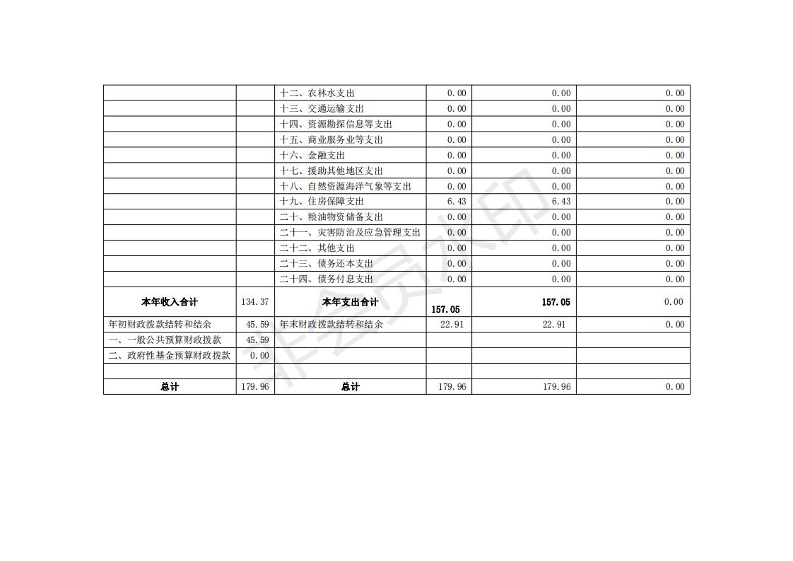 九三 2019年部门决算公开_08.jpg