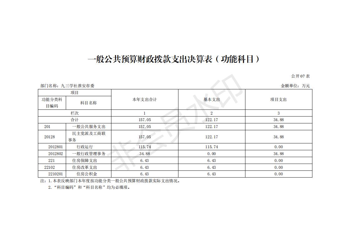 九三 2019年部门决算公开_13.jpg