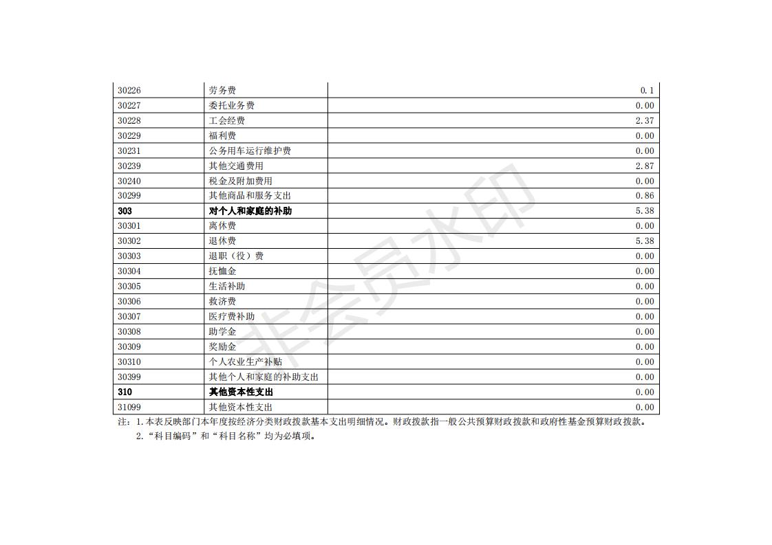 九三 2019年部门决算公开_12.jpg