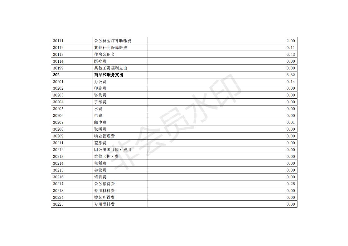 九三 2019年部门决算公开_11.jpg