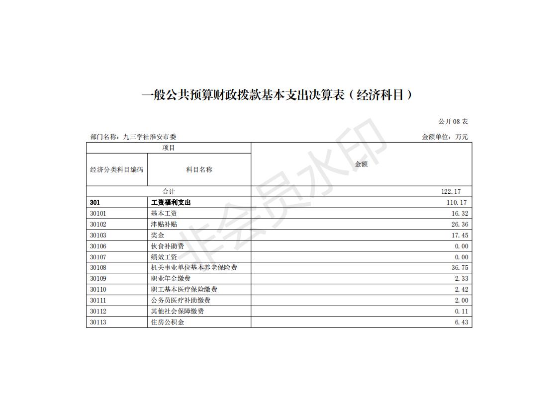 九三 2019年部门决算公开_14.jpg