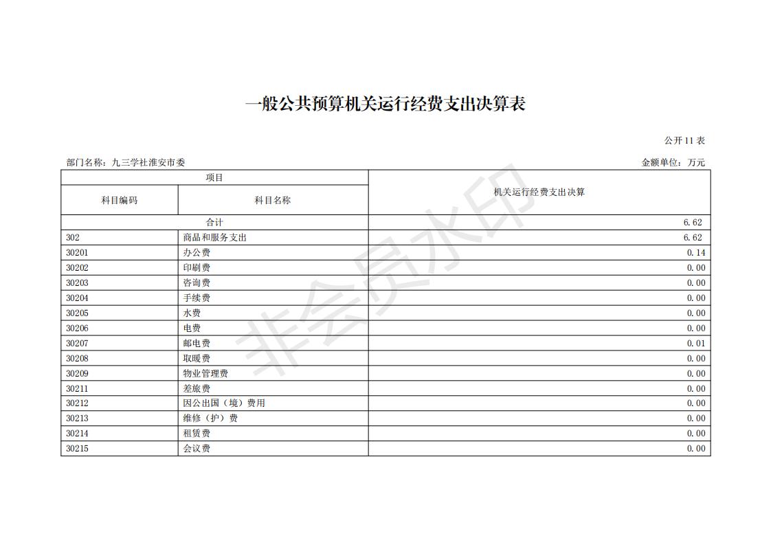 九三 2019年部门决算公开_19.jpg