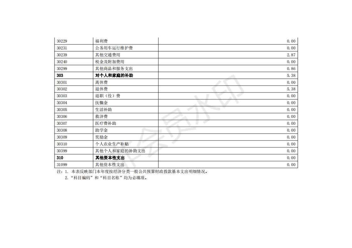 九三 2019年部门决算公开_16.jpg