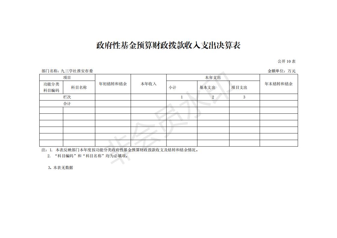 九三 2019年部门决算公开_18.jpg