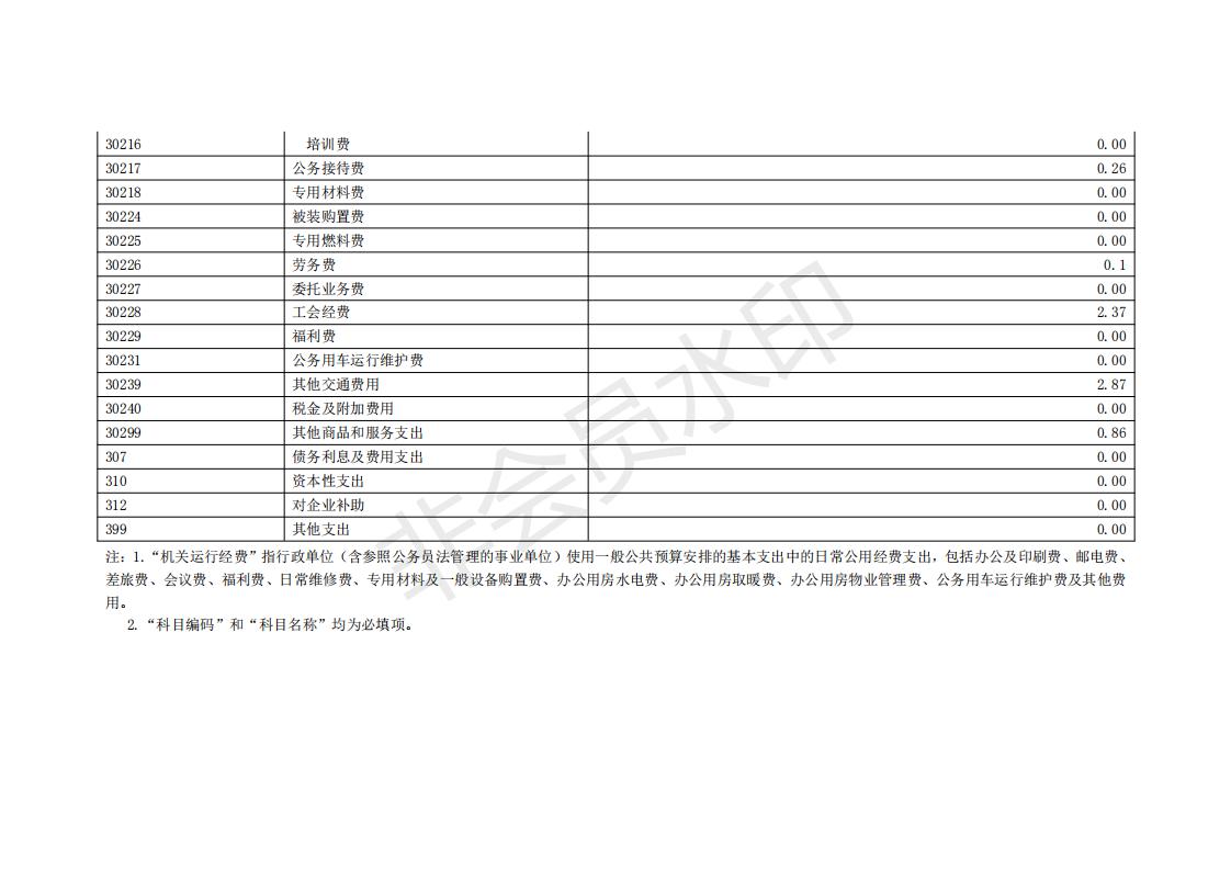 九三 2019年部门决算公开_20.jpg