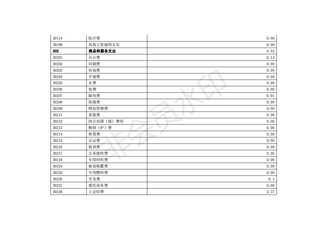 九三 2019年部门决算公开_15.jpg