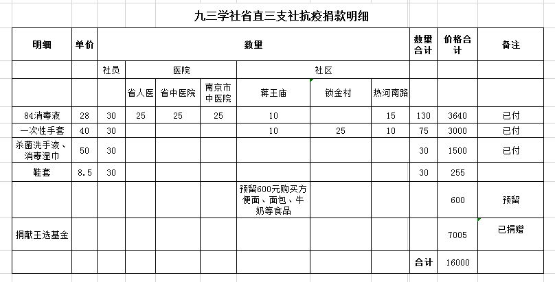 省直1.png