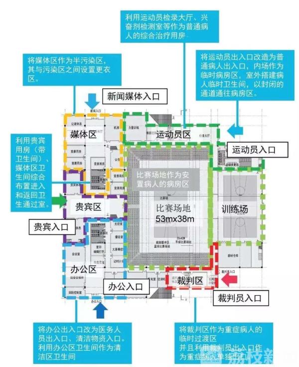 全国两会全国政协委员周岚体育馆改造为临时医疗中心可列入国家公共